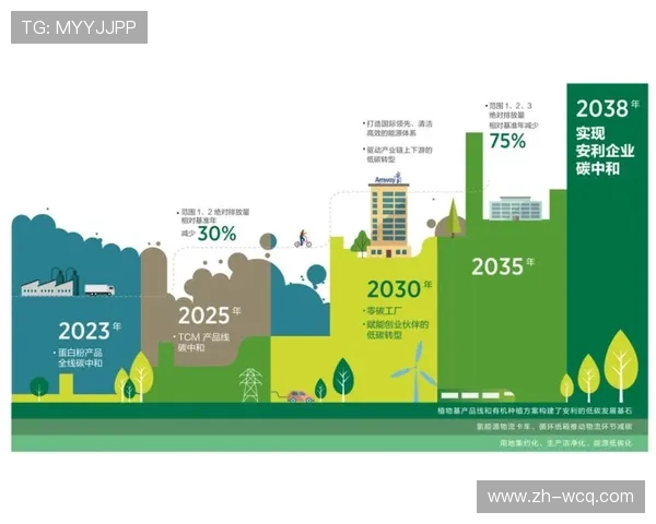 体育供应链呈现绿色化特征 低碳转型融入场馆设备更新 体育供应链呈现绿色化特征 低碳转型融入场馆设备更新